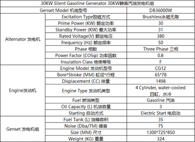 30KW静音汽油发电机组